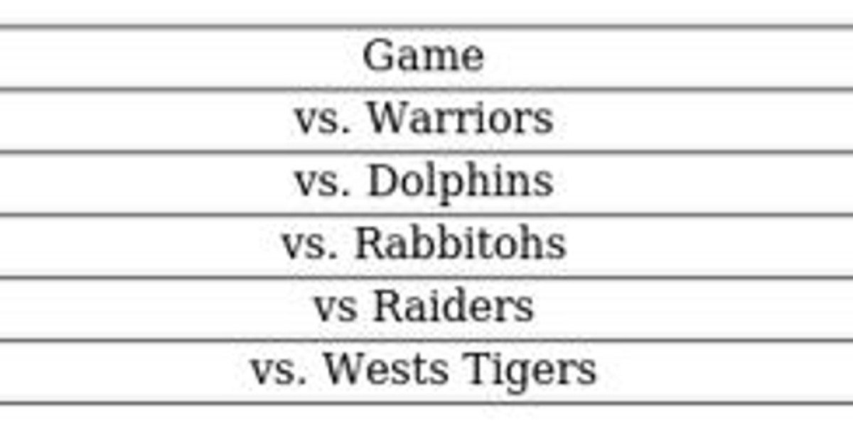 Melbourne Storm vs Warriors - Round 6 NRL Clash